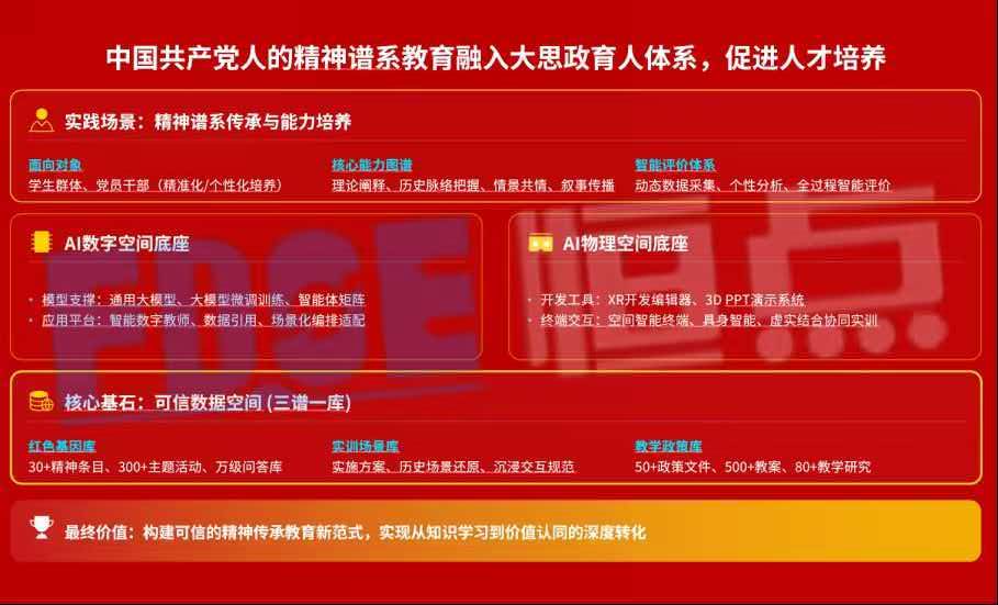 中国共产党人精神谱系 中国共产党人精神谱系