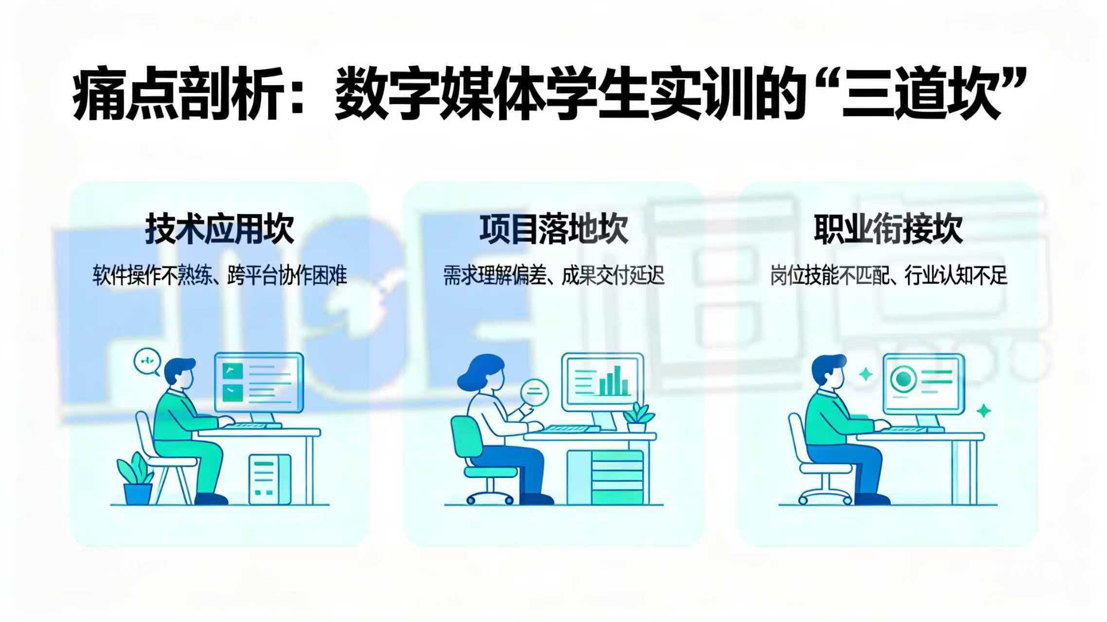 痛点剖析:数字媒体学生实训的“三道坎” 痛点剖析:数字媒体学生实训的“三道坎”