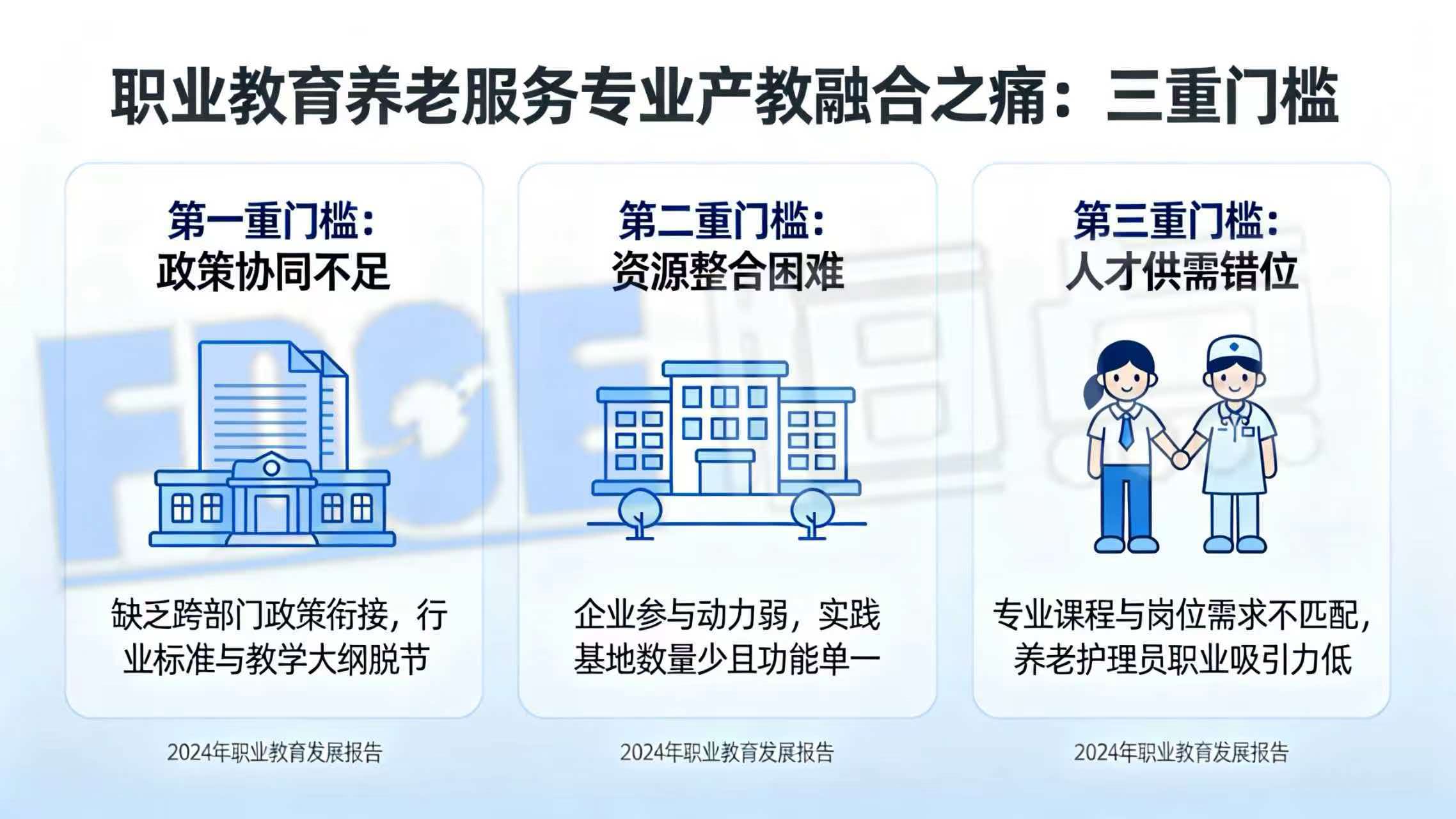 职业教育养老服务专业产教融合之痛:三重门槛 职业教育养老服务专业产教融合之痛:三重门槛