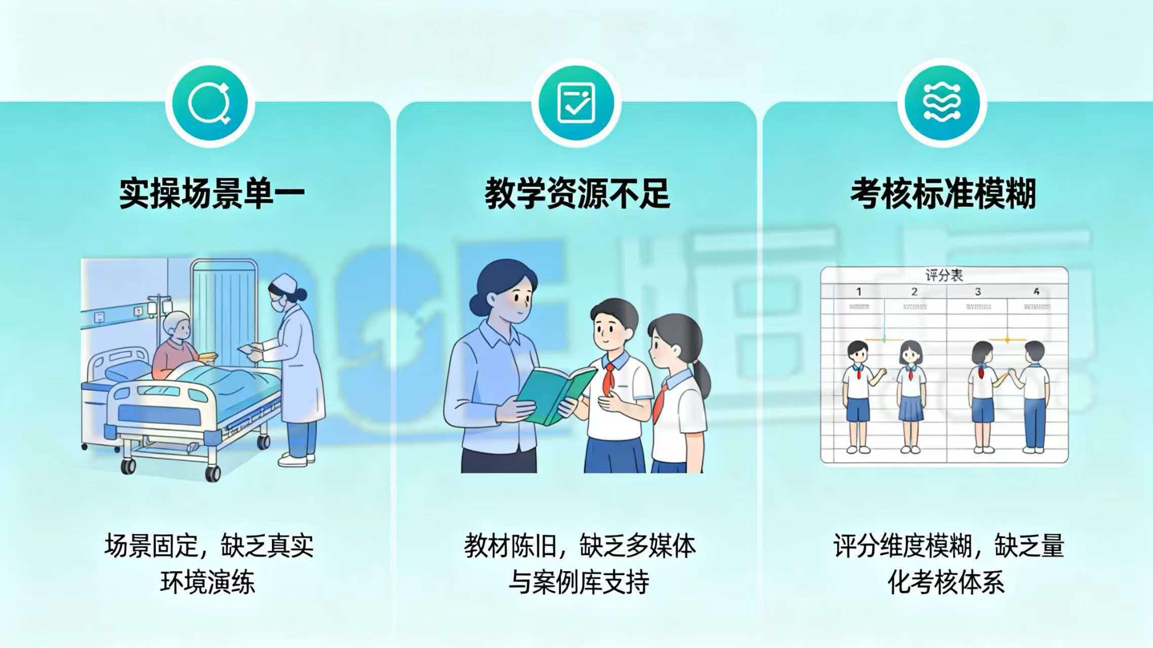 传统养老实训教学的三大核心难题 传统养老实训教学的三大核心难题