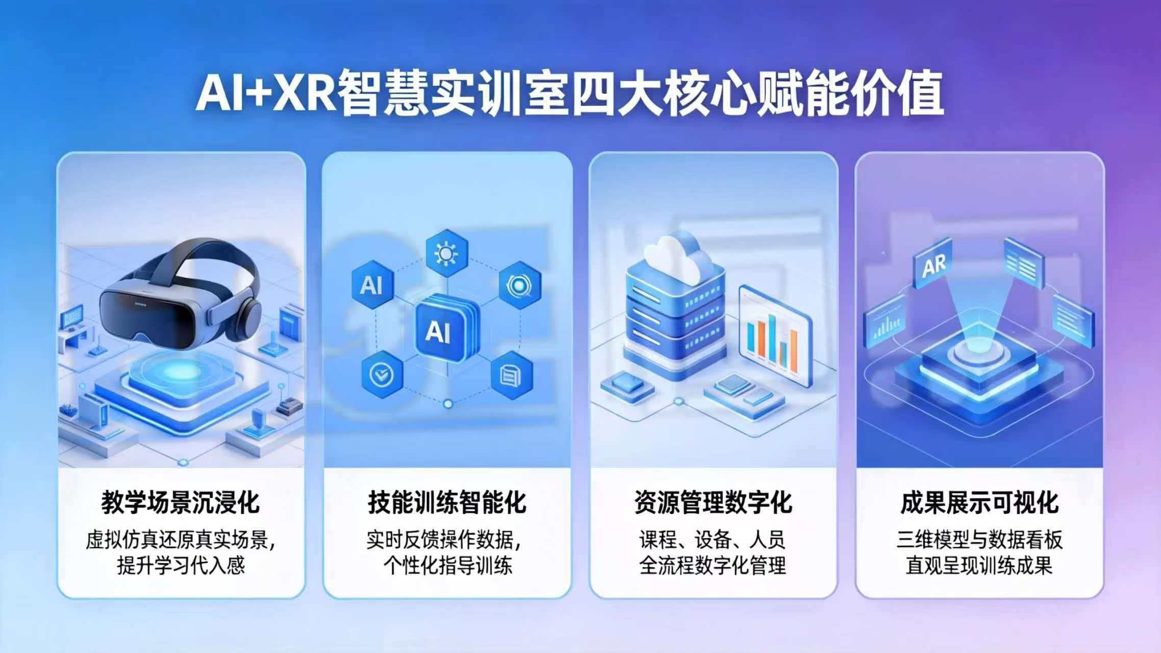 AI+XR智慧实训室的四大核心赋能价值 AI+XR智慧实训室的四大核心赋能价值
