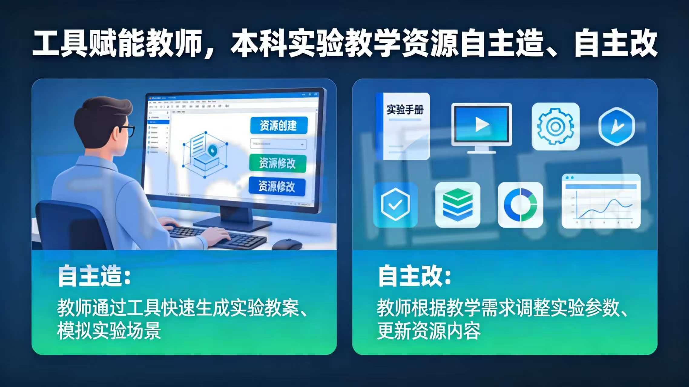 工具赋能教师,本科实验教学资源自主造、自主改 工具赋能教师,本科实验教学资源自主造、自主改