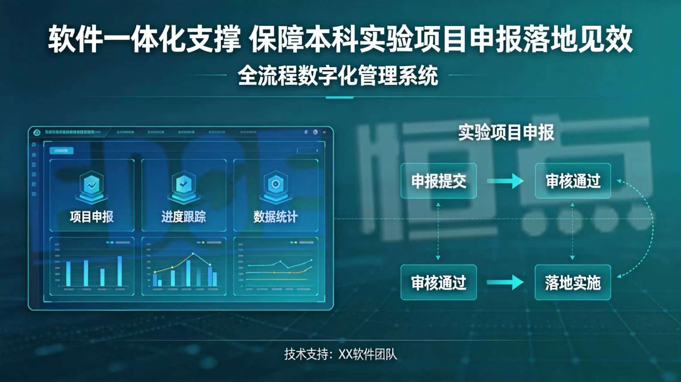 软件一体化支撑，保障本科实验项目申报落地见效