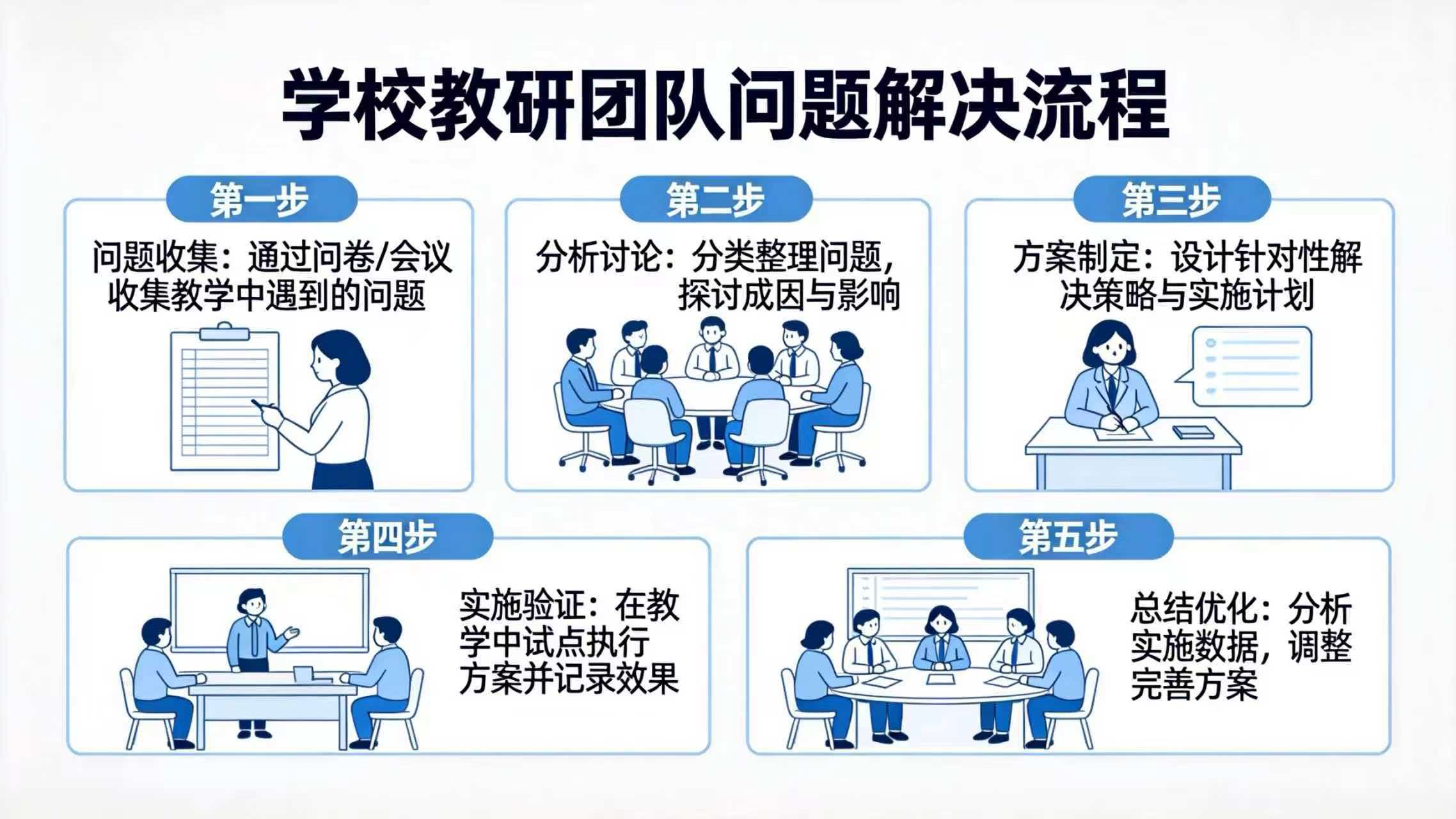 学校的教研团队,是怎么解决这些问题的 学校的教研团队,是怎么解决这些问题的