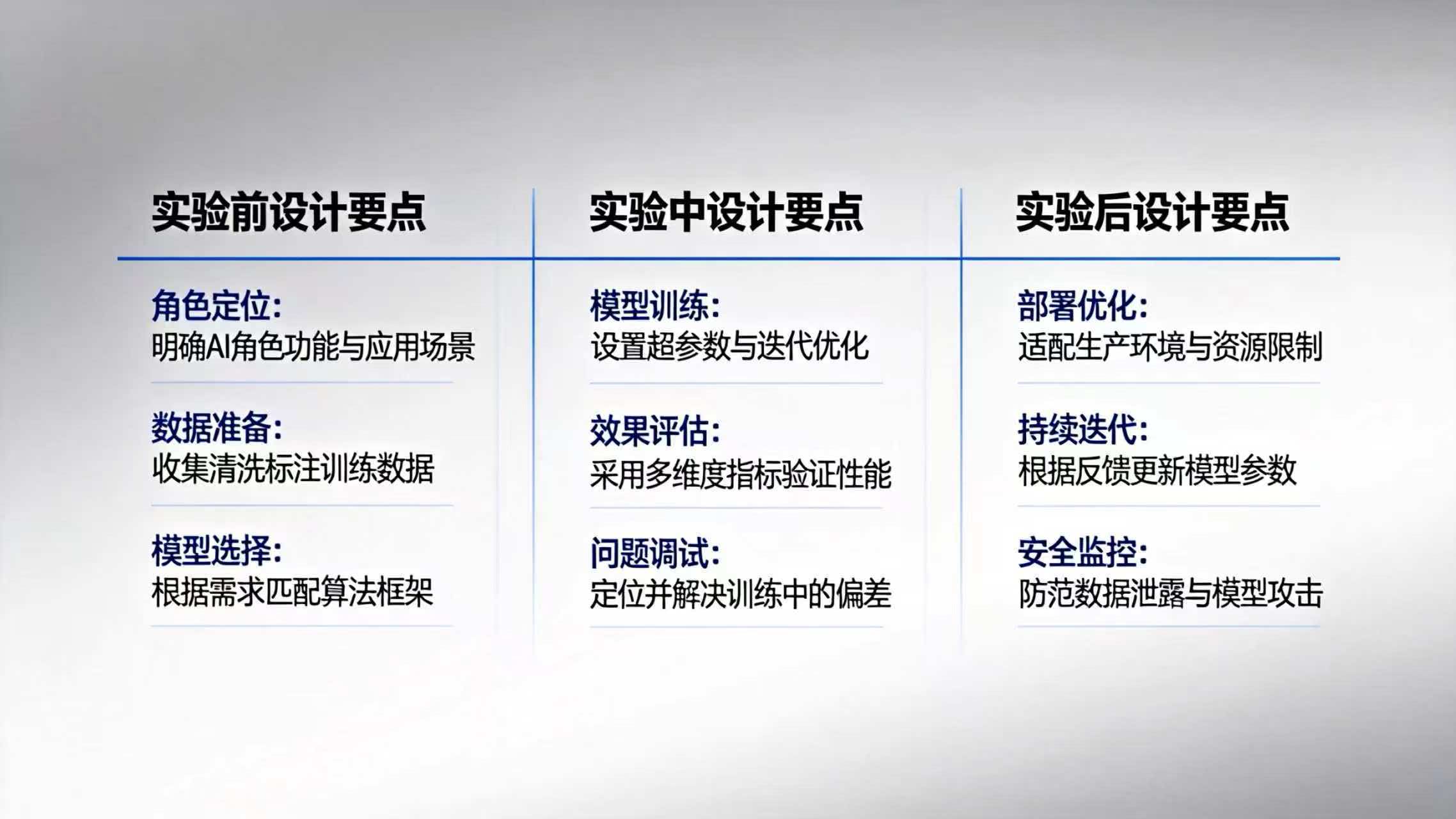 AI全过程角色如何实现：实验前中后三阶段设计要点