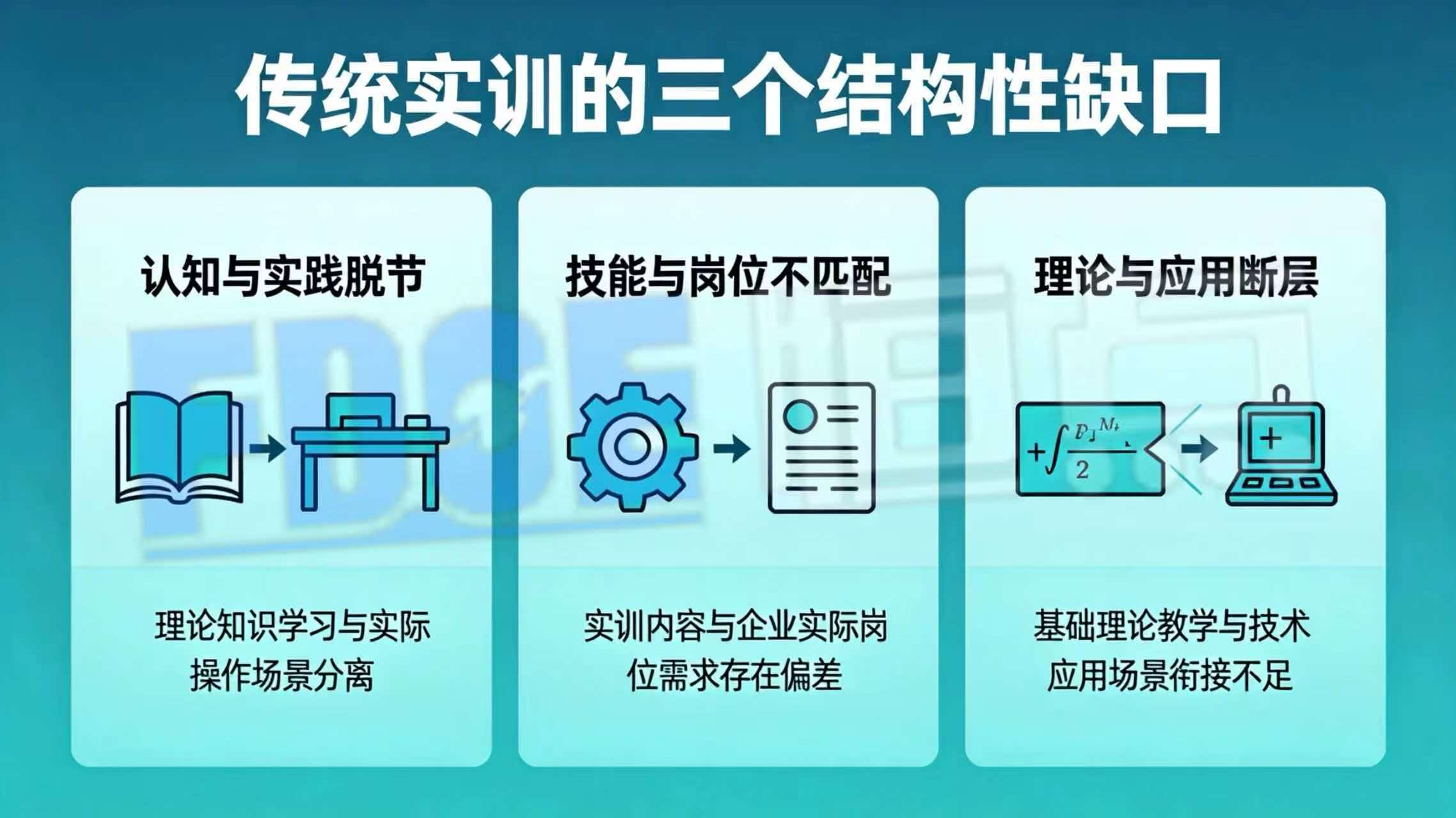 传统实训的三个结构性缺口