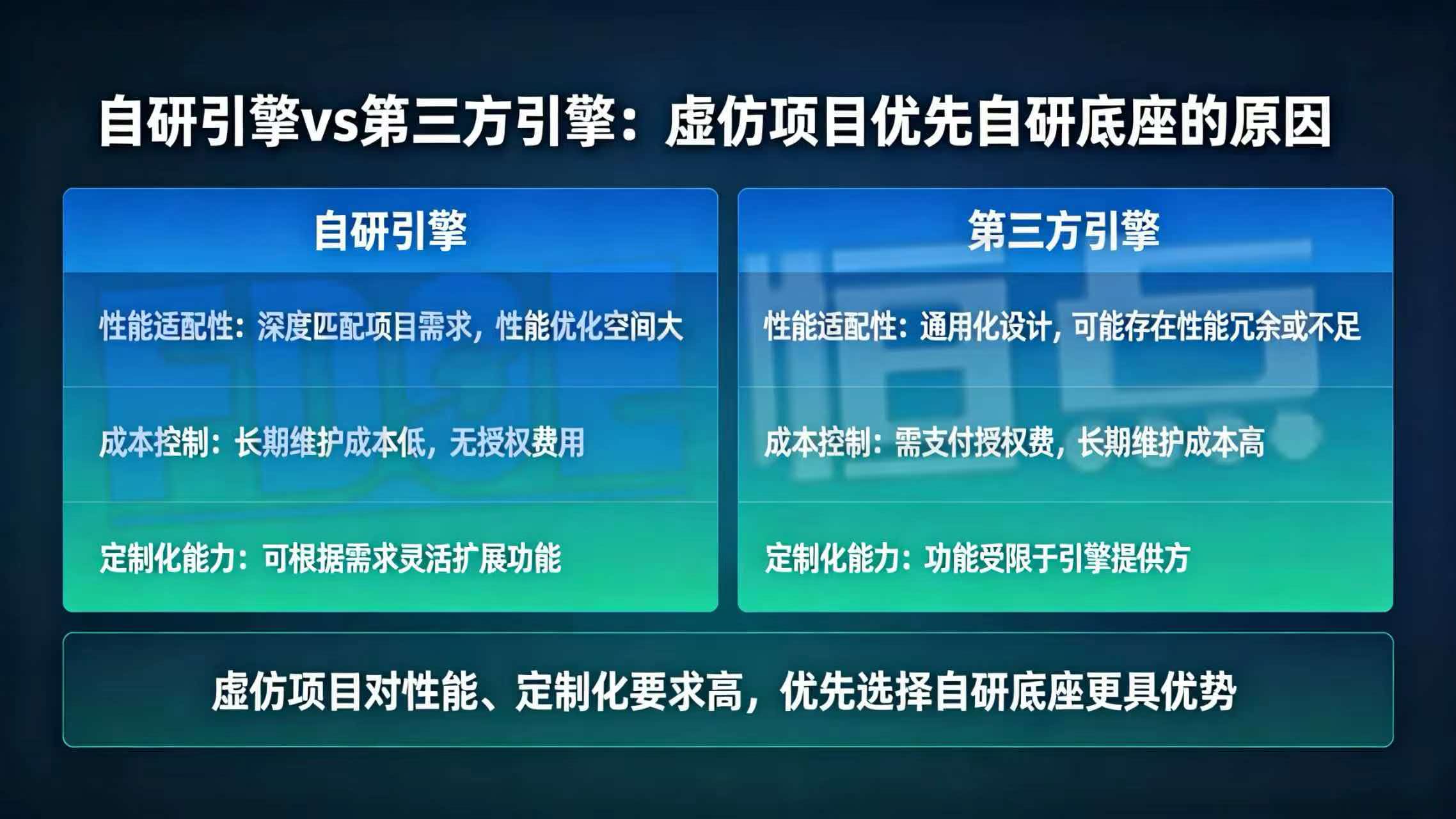 自研引擎vs第三方引擎:虚仿项目为什么建议优先自研底座 自研引擎vs第三方引擎:虚仿项目为什么建议优先自研底座