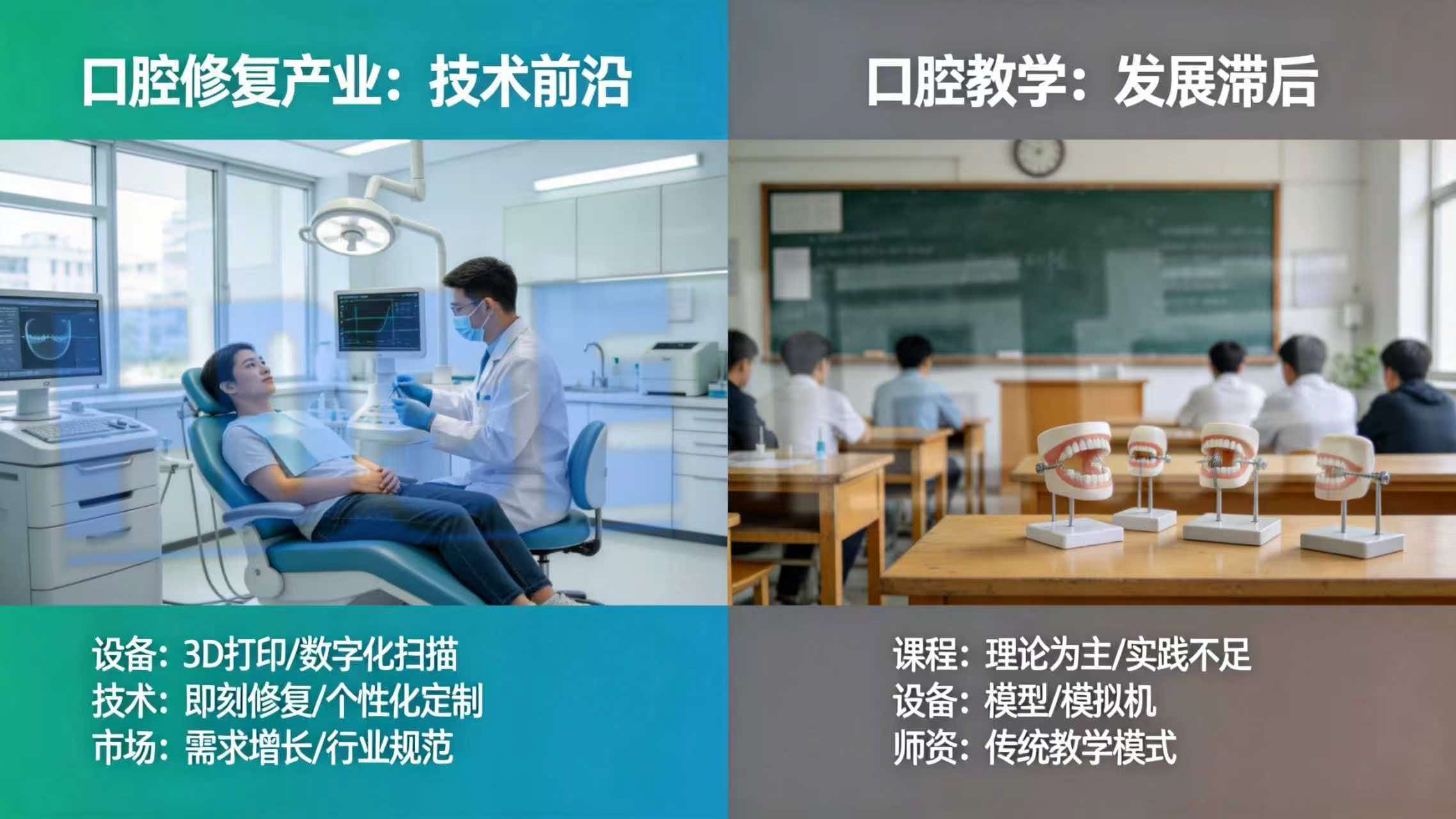 口腔修复产业已经走到前面，教学还停在原地