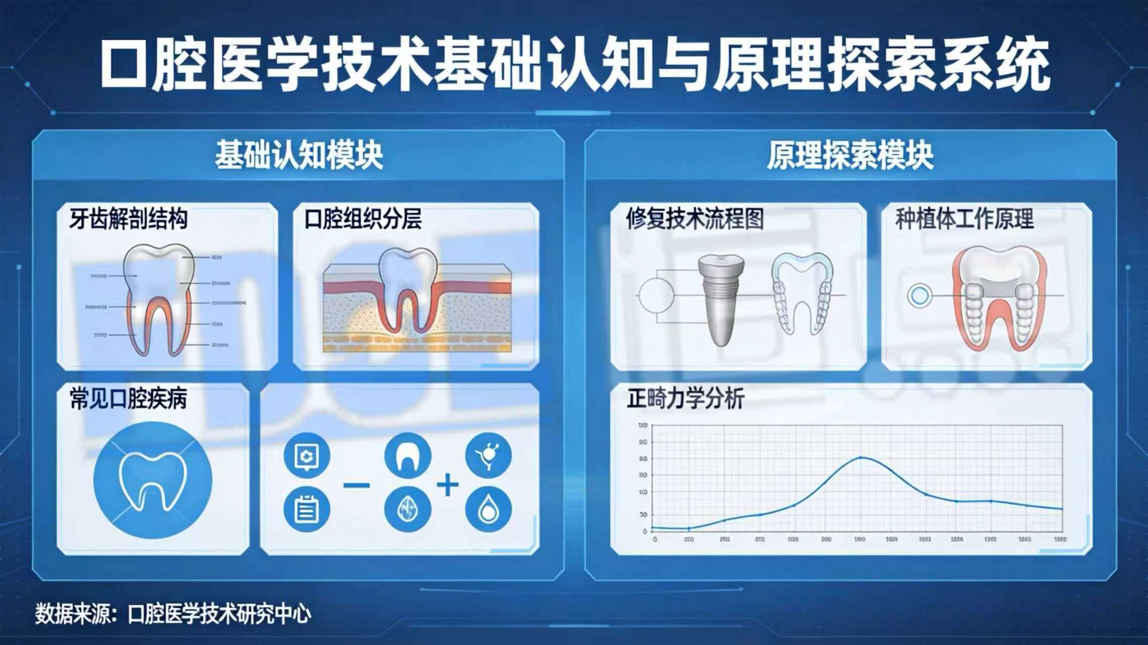口腔医学技术基础认知与原理探索系统 口腔医学技术基础认知与原理探索系统