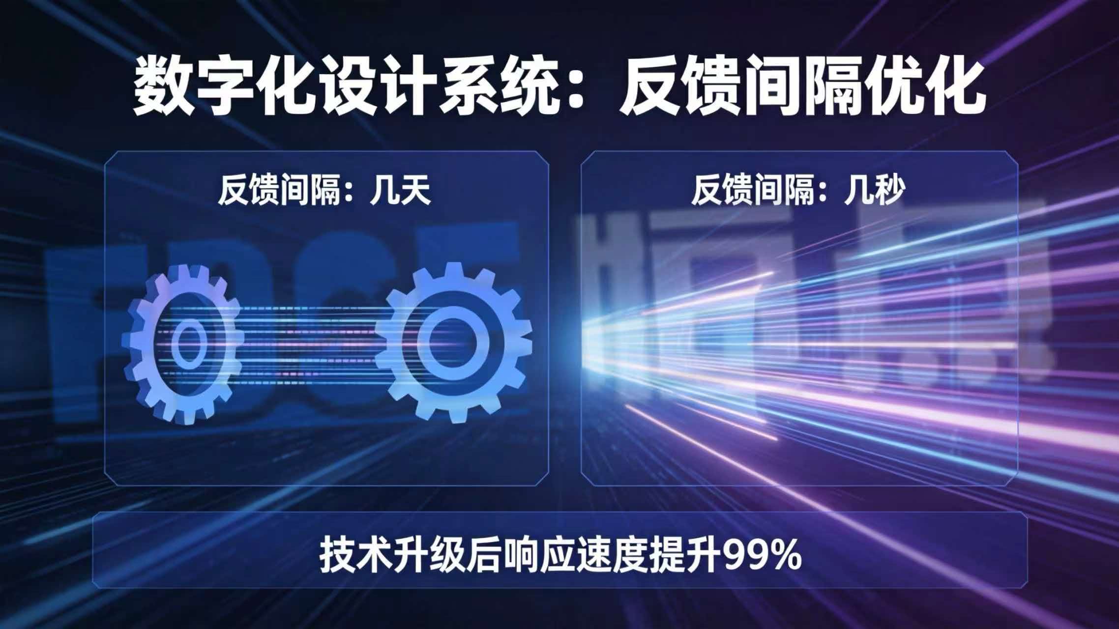 数字化设计系统:把“反馈间隔”从几天压缩到几秒 数字化设计系统:把“反馈间隔”从几天压缩到几秒